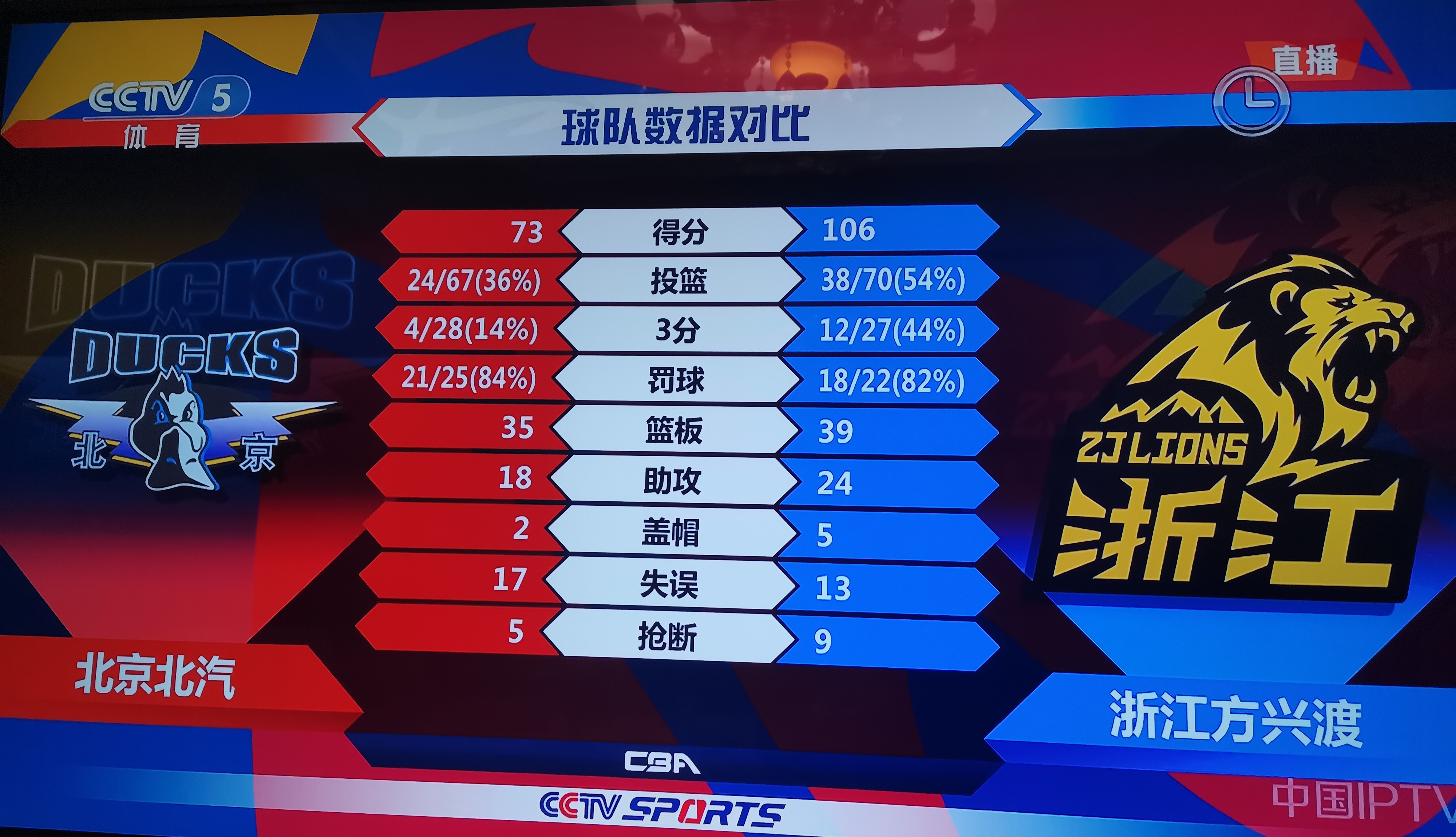 社区盾赛程吃紧，广厦男篮赛后火线驰援，球迷炸锅，赛程密集仍需轮换的简单介绍