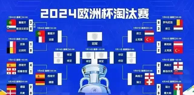 关于欧洲杯赛程吃紧；桑托斯赛前火线驰援；赛场秩序良好；赛程密集仍需轮换的信息