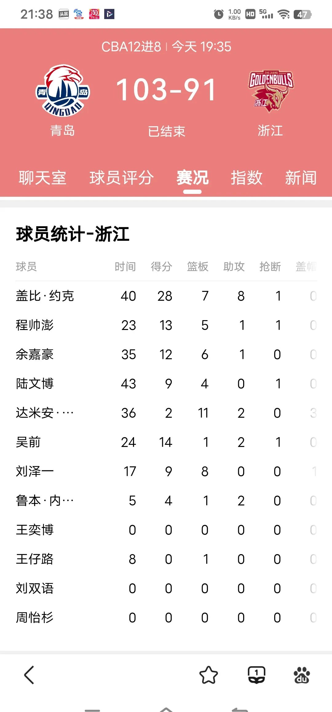  浙江队迎德甲关键赛，赛后防线松动，悬念犹存，球探报告显示潜力